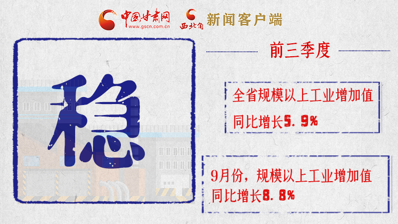 海報(bào)|亮點(diǎn)滿滿！帶你“解讀”甘肅前三季度經(jīng)濟(jì)數(shù)據(jù)