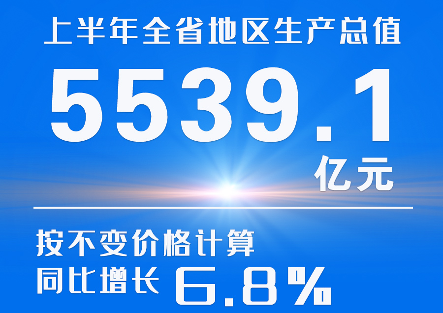  海報|2023年上半年甘肅省經(jīng)濟運行情況來了！