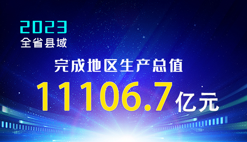 【甘快看】海報|2023年全省縣域完成地區(qū)生產(chǎn)總值11106.7億元！